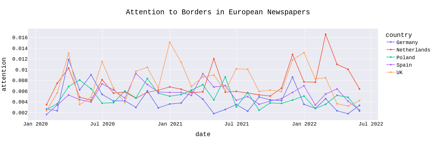 Attention to borders newspapers