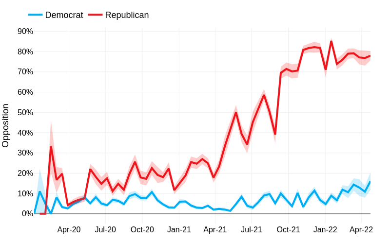 Infected timeseries